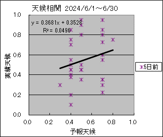 �V�󑊊ց@�T���O