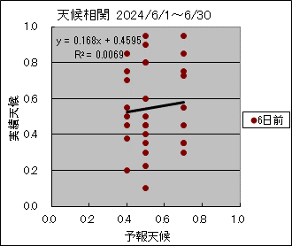 �V�󑊊ց@�U���O