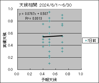 �V�󑊊ց@�V���O