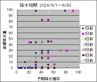 �~�����ց@All