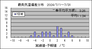 �ō��C���΍��@�V���O