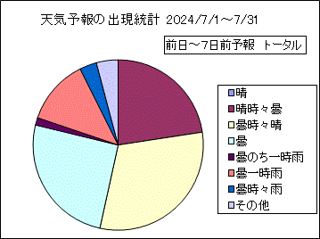 �V�C�\��o�����v�@����