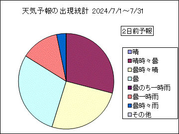 �V�C�\��o�����v�@�Q���O