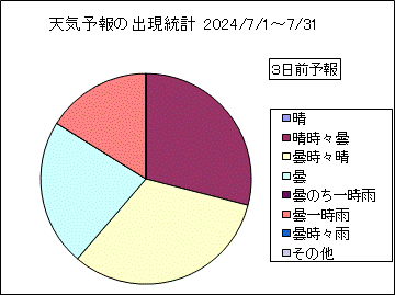 �V�C�\��o�����v�@�R���O