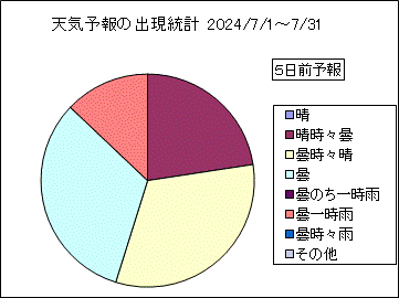 �V�C�\��o�����v�@�T���O