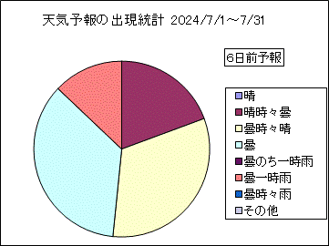 �V�C�\��o�����v�@�U���O