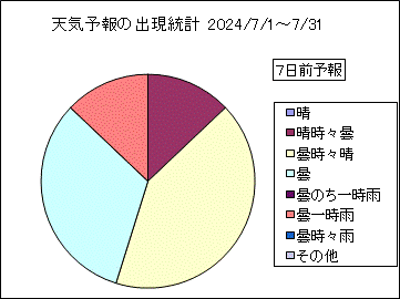 �V�C�\��o�����v�@�V���O