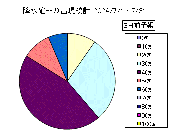 �~���m���o�����v�@�R���O
