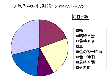 �V�C�\��o�����v�@�O��