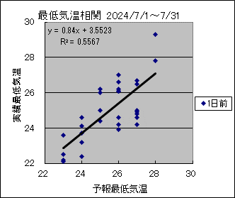 �Œ�C�����ց@�O��