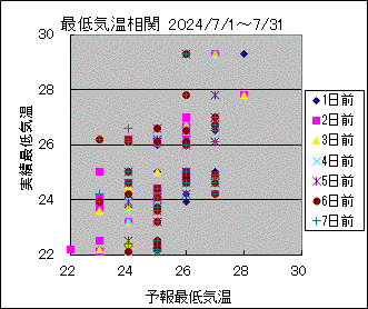 �Œ�C�����ց@All