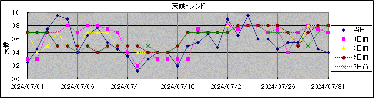 �V��g�����h