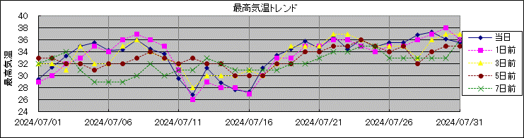 �ō��C���g�����h