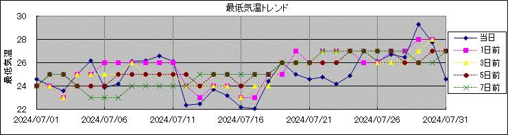 �Œ�C���g�����h