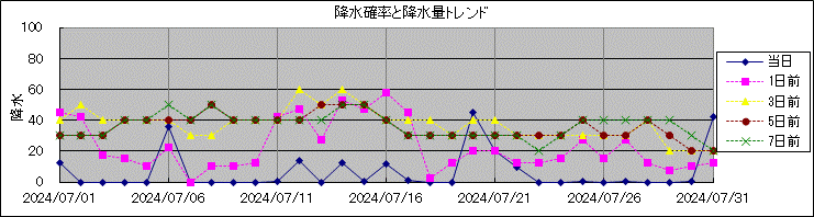 �~���m�����~���ʃg�����h