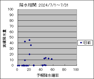 �~�����ց@�O��