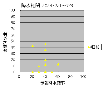 �~�����ց@�R���O