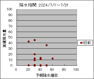 �~�����ց@�U���O