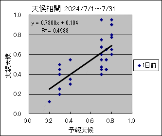 �V�󑊊ց@�O��