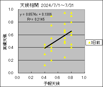 �V�󑊊ց@�R���O