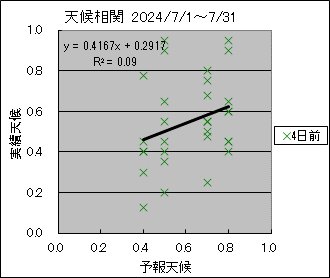 �V�󑊊ց@�S���O