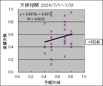 �V�󑊊ց@�T���O