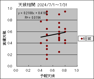 �V�󑊊ց@�U���O