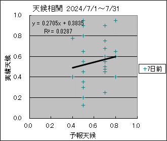 �V�󑊊ց@�V���O