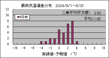 �ō��C���΍��@�U���O