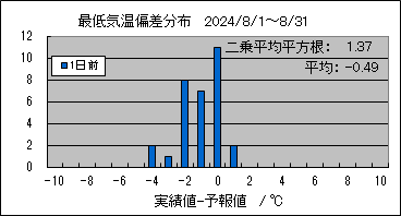 �Œ�C���΍��@�O��