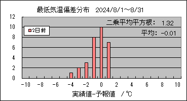 �Œ�C���΍��@�Q���O
