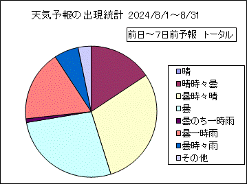 �V�C�\��o�����v�@����
