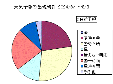 �V�C�\��o�����v�@�Q���O