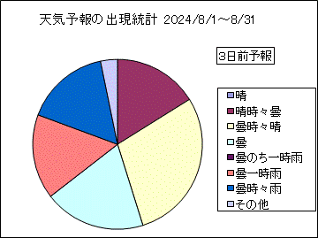 �V�C�\��o�����v�@�R���O