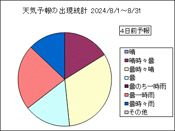 �V�C�\��o�����v�@�S���O