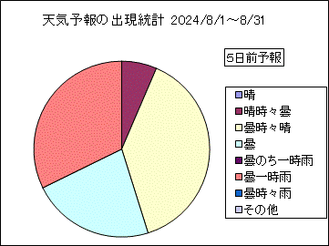 �V�C�\��o�����v�@�T���O