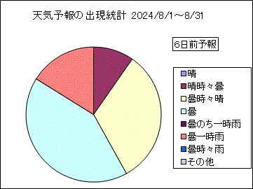 �V�C�\��o�����v�@�U���O