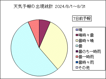 �V�C�\��o�����v�@�V���O