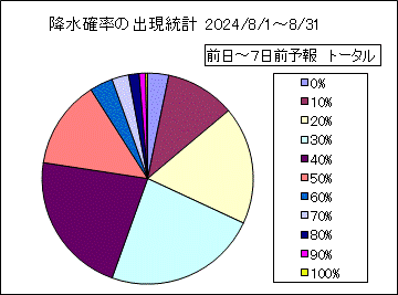 �~���m���o�����v�@����