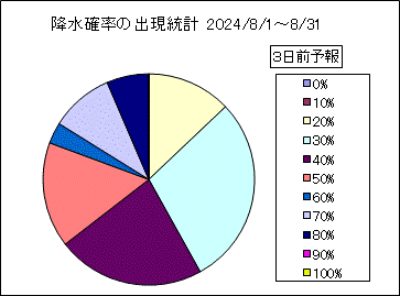 �~���m���o�����v�@�R���O