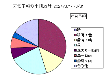 �V�C�\��o�����v�@�O��