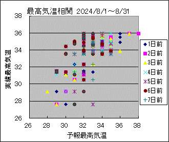 �ō��C�����ց@All