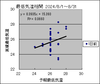 �Œ�C�����ց@�O��