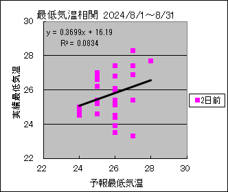 �Œ�C�����ց@�Q���O