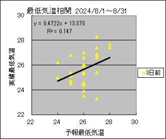 �Œ�C�����ց@�R���O