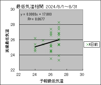 �Œ�C�����ց@�S���O