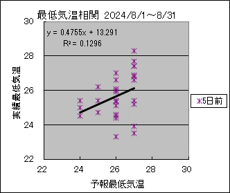 �Œ�C�����ց@�T���O