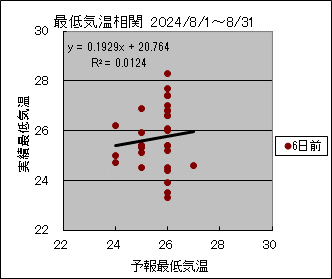 �Œ�C�����ց@�U���O