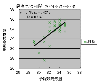 �ō��C�����ց@�S���O