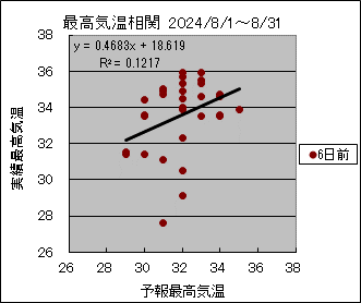 �ō��C�����ց@�U���O